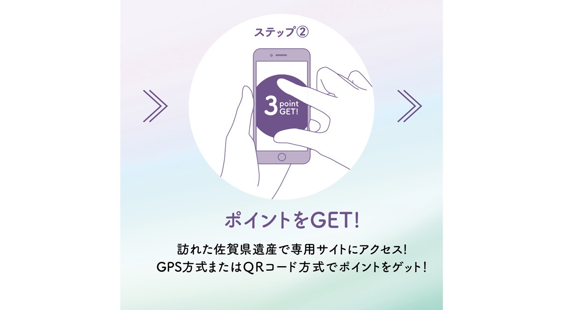 画像：ステップ②ポイントをGET！訪れた佐賀県遺産で専用サイトにアクセス！GPS方式またはQRコード方式でポイントをゲット！